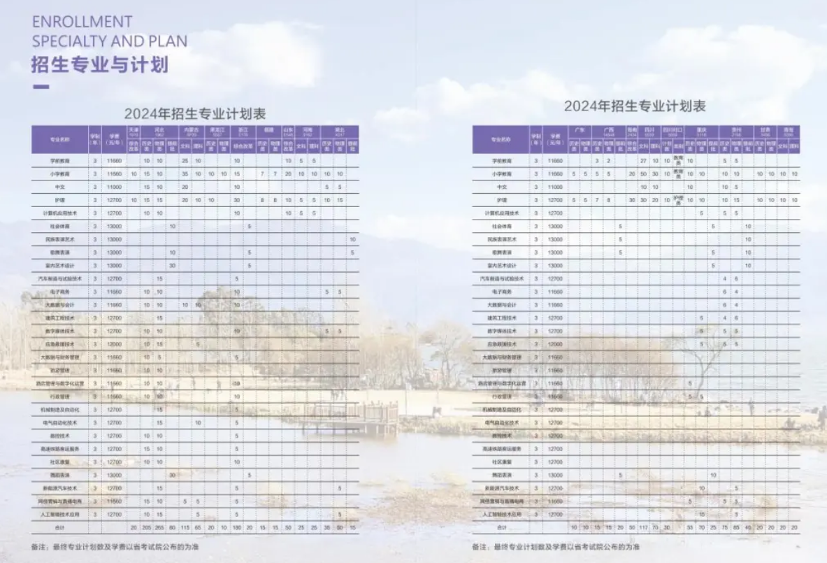 2024四川应用技术职业半岛在线注册招生计划-各专业招生人数是多少