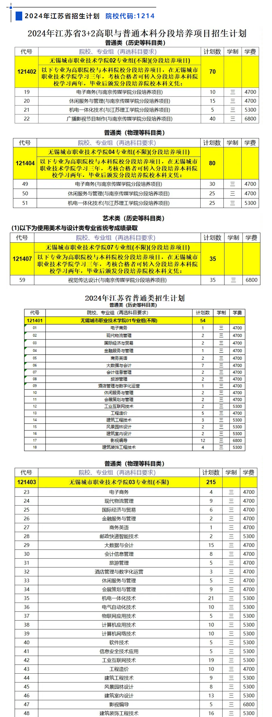 2024无锡城市职业技术半岛在线注册招生计划-各专业招生人数是多少