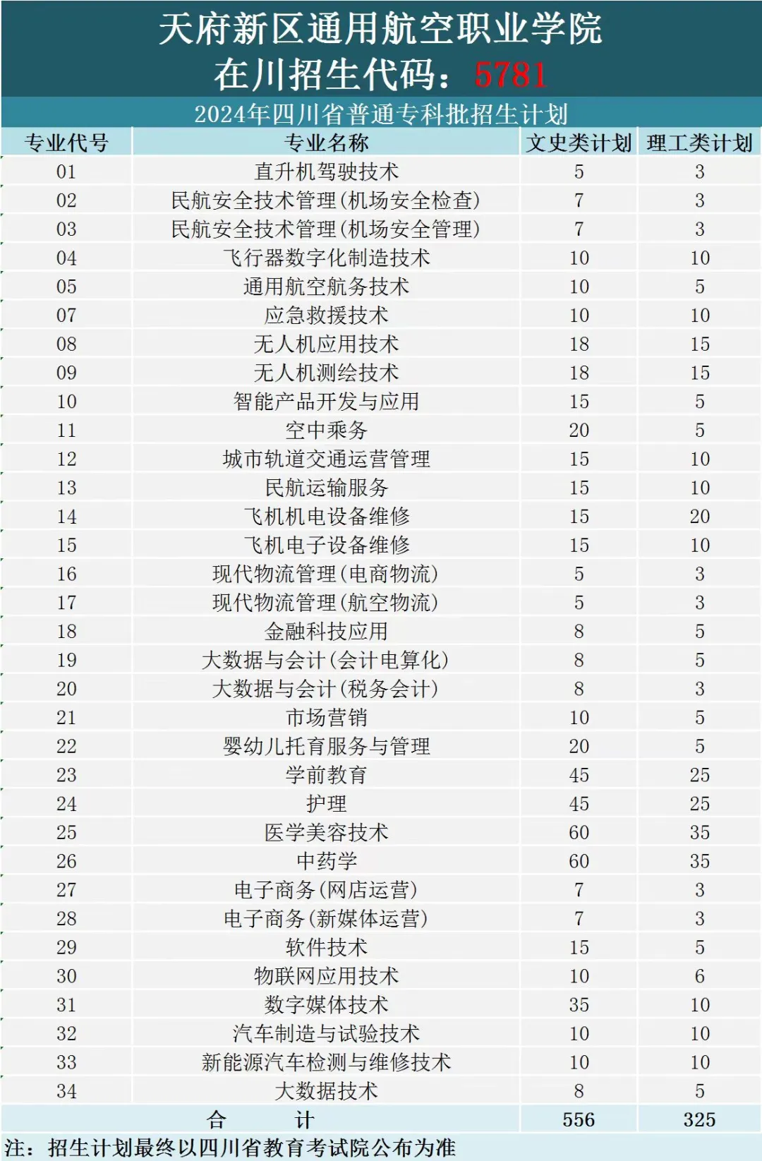 2024天府新区通用航空职业半岛在线注册招生计划-各专业招生人数是多少