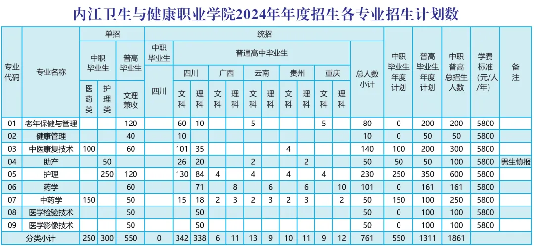 2024内江卫生与健康职业半岛在线注册学费多少钱一年-各专业收费标准