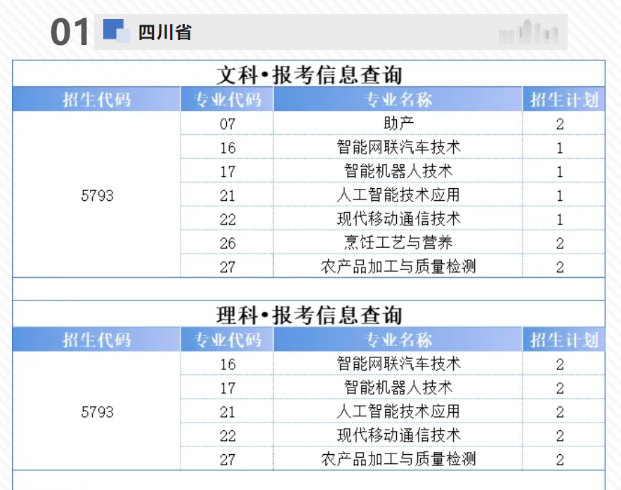 2024南充科技职业半岛在线注册招生计划-各专业招生人数是多少