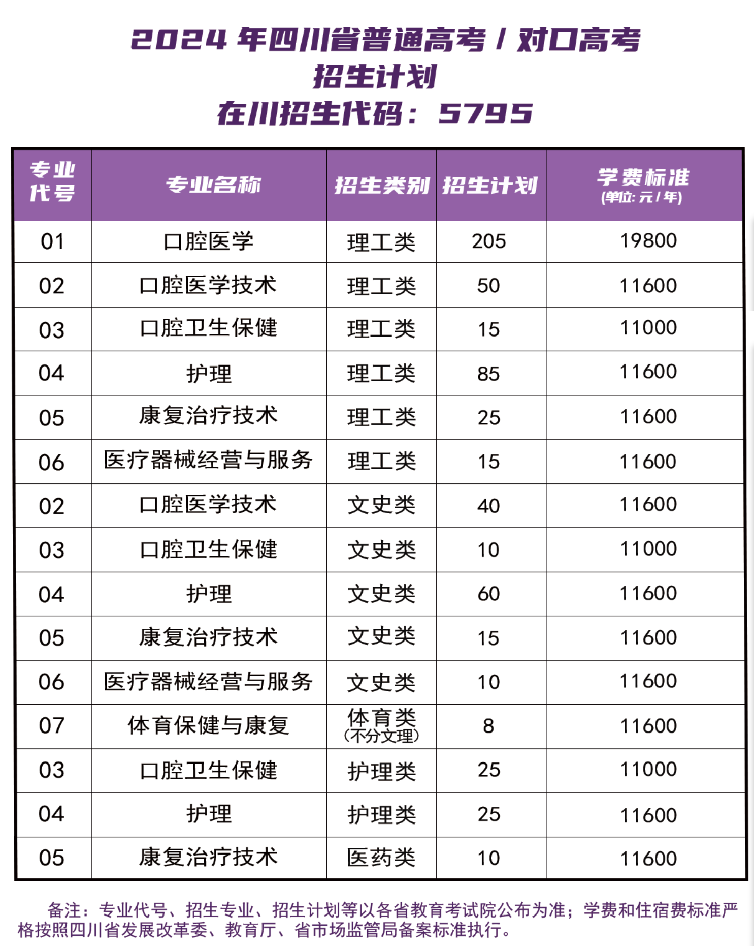 2024资阳口腔职业半岛在线注册学费多少钱一年-各专业收费标准