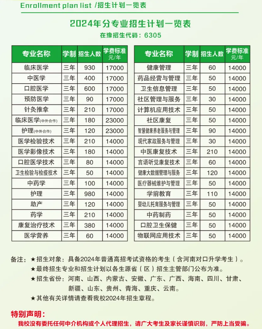 2024郑州澍青医学高等专科学校招生计划-各专业招生人数是多少