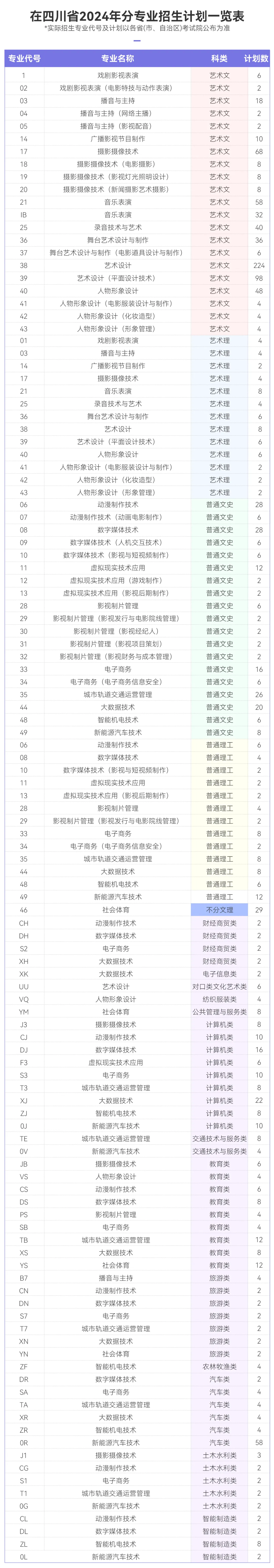 2024南充电影工业职业半岛在线注册招生计划-各专业招生人数是多少