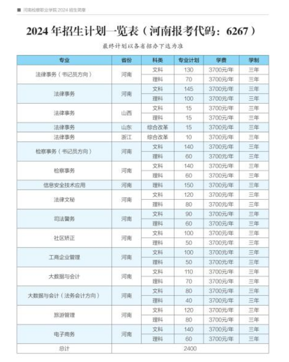 2024河南检察职业学院招生计划-各专业招生人数是多少