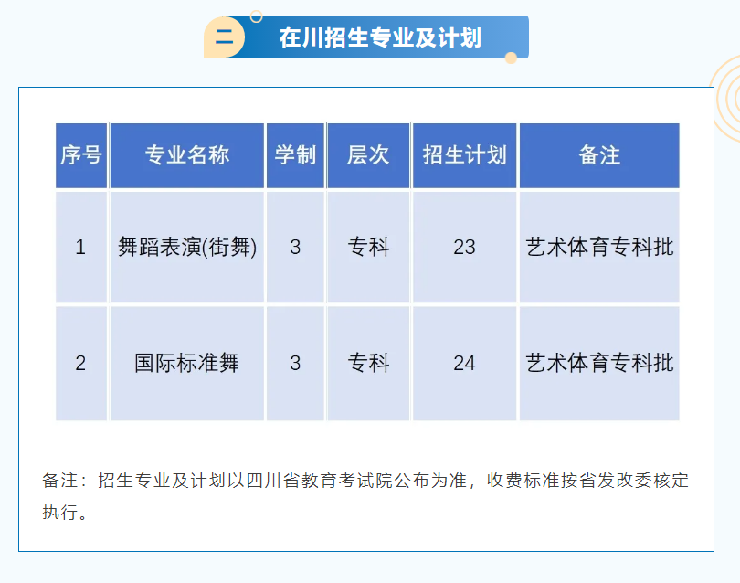 2024四川体育职业半岛在线注册艺术类招生计划-各专业招生人数是多少