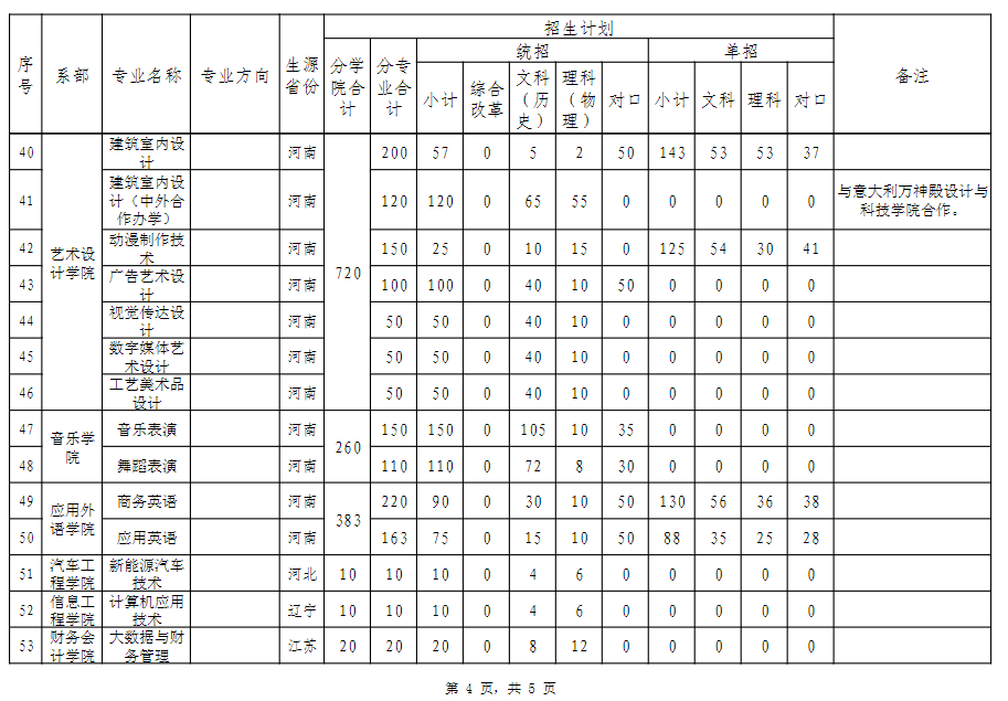 2024河南工业贸易职业学院招生计划-各专业招生人数是多少