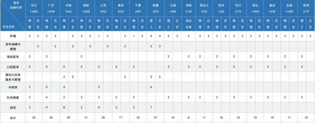 2024惠州卫生职业技术半岛在线注册招生计划-各专业招生人数是多少