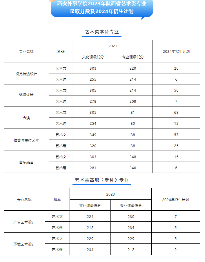 2024西安外事学院艺术类招生计划-各专业招生人数是多少