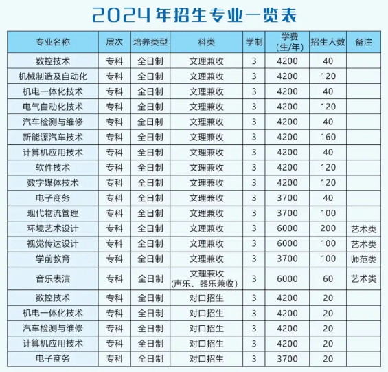 2024周口理工职业半岛在线注册招生计划-各专业招生人数是多少