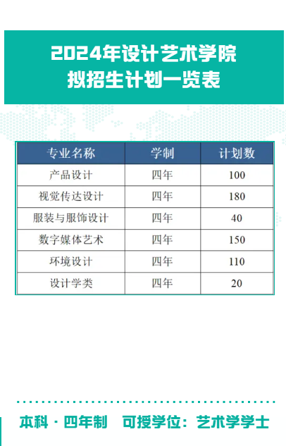 2024成都银杏酒店管理半岛在线注册艺术类招生计划-各专业招生人数是多少