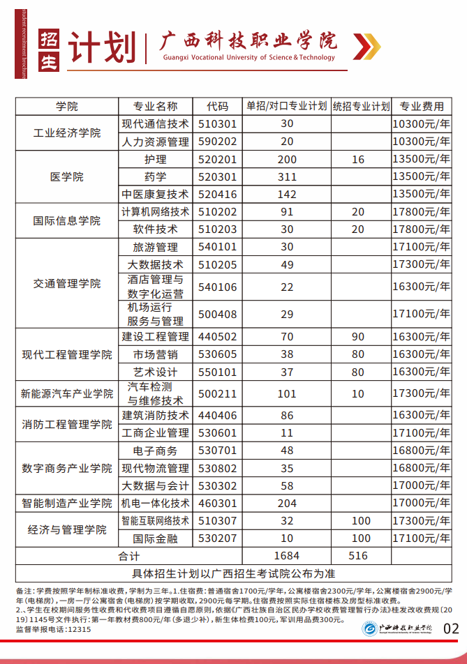 2024广西科技职业半岛在线注册招生计划-各专业招生人数是多少