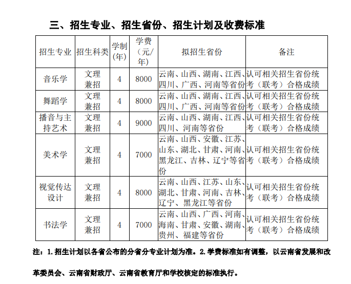 2024曲靖师范半岛在线注册艺术类学费多少钱一年-各专业收费标准