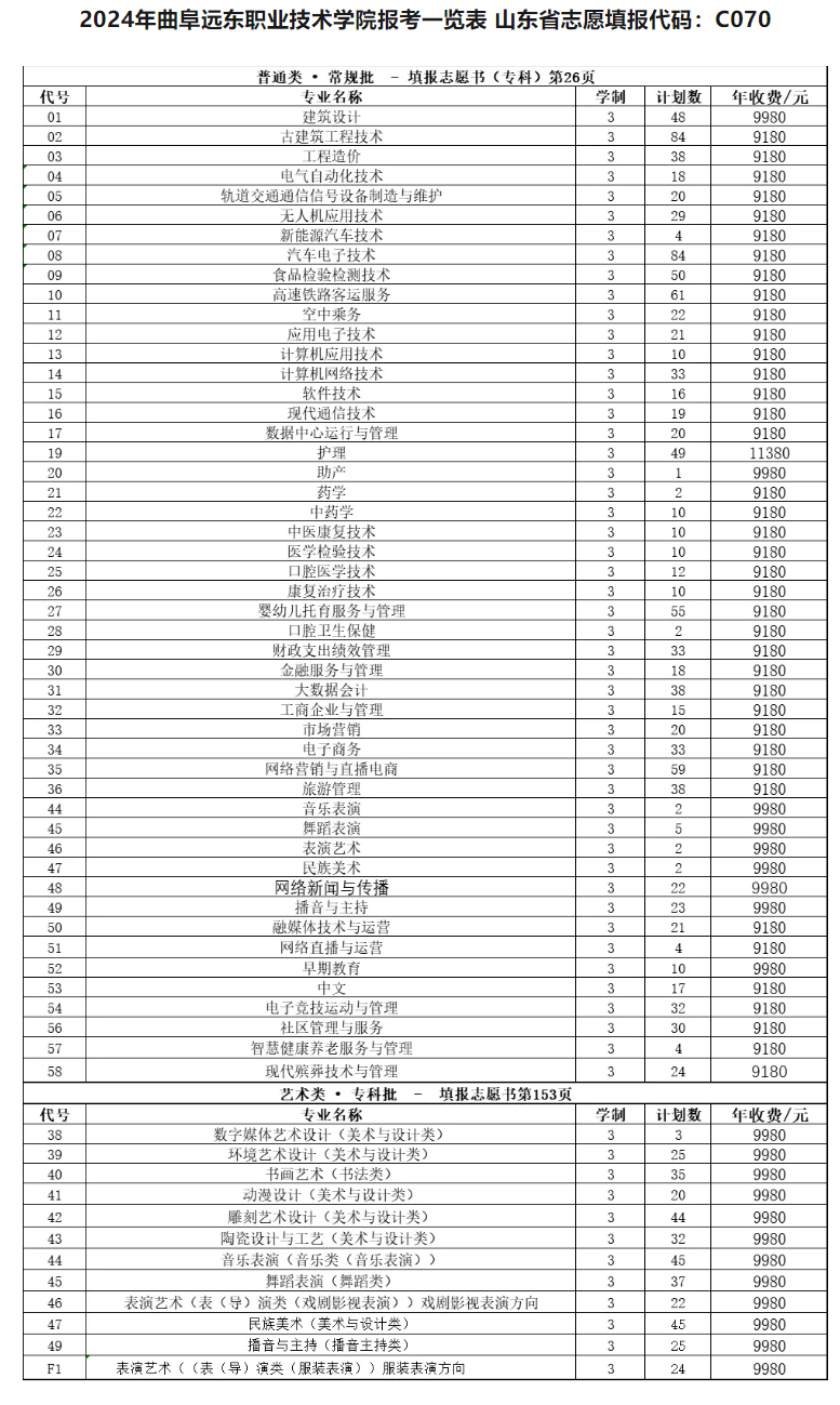 2024曲阜远东职业技术半岛在线注册学费多少钱一年-各专业收费标准