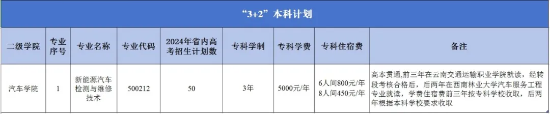 2024云南交通运输职业半岛在线注册招生计划-各专业招生人数是多少