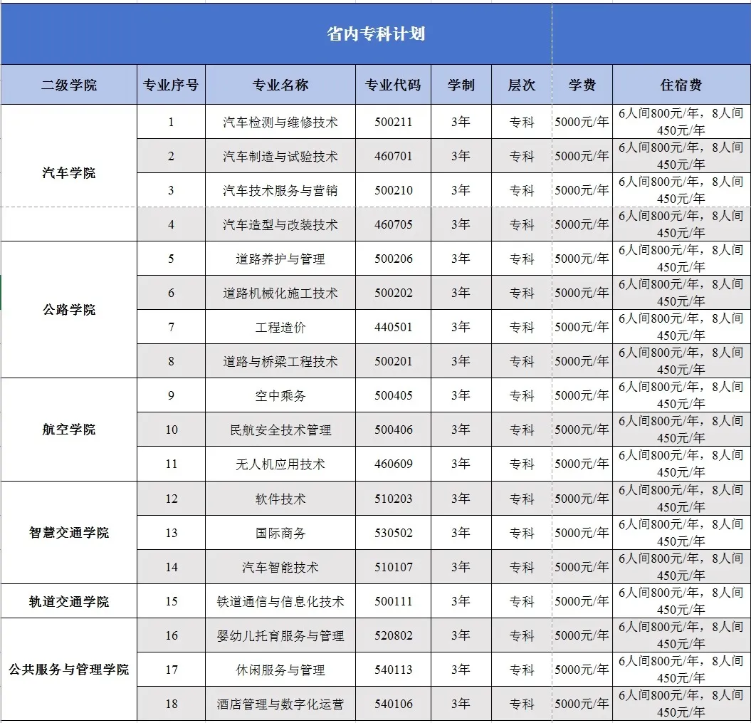 2024云南交通运输职业半岛在线注册学费多少钱一年-各专业收费标准