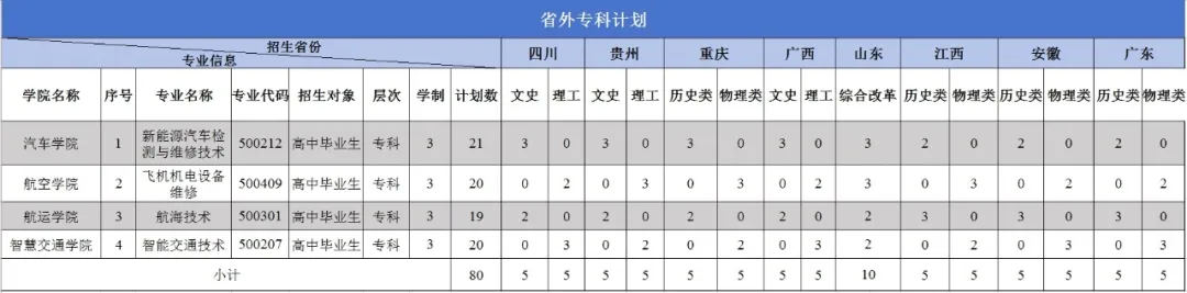 2024云南交通运输职业半岛在线注册招生计划-各专业招生人数是多少