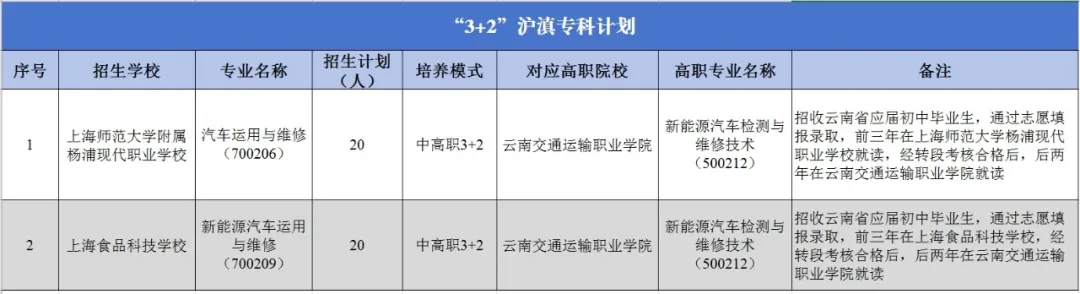 2024云南交通运输职业半岛在线注册招生计划-各专业招生人数是多少