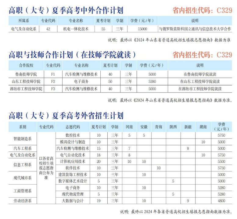 2024山东劳动职业技术半岛在线注册学费多少钱一年-各专业收费标准