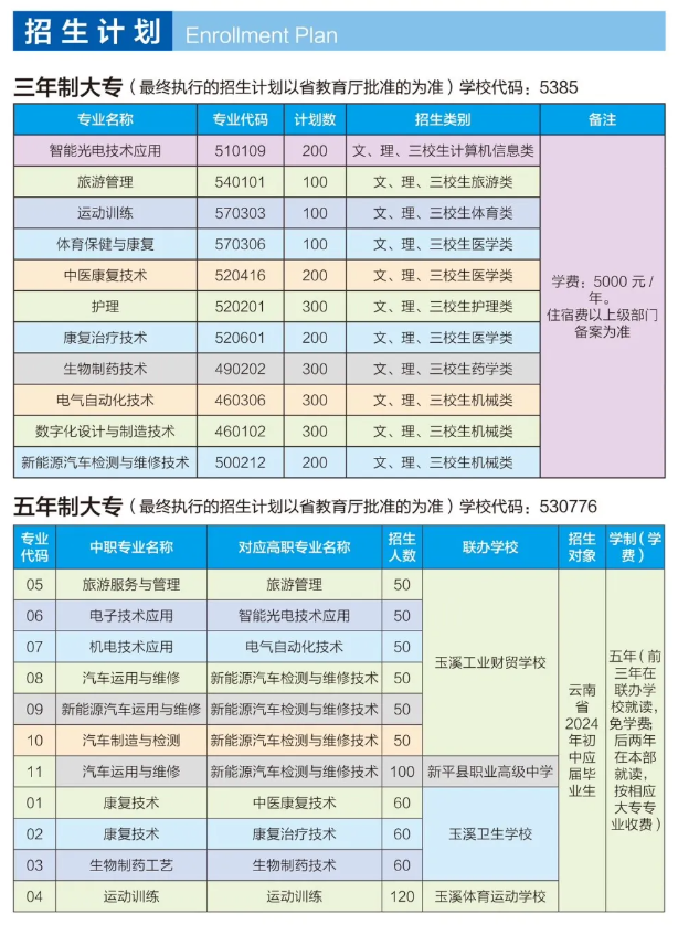 2024玉溪职业技术学院招生计划-各专业招生人数是多少