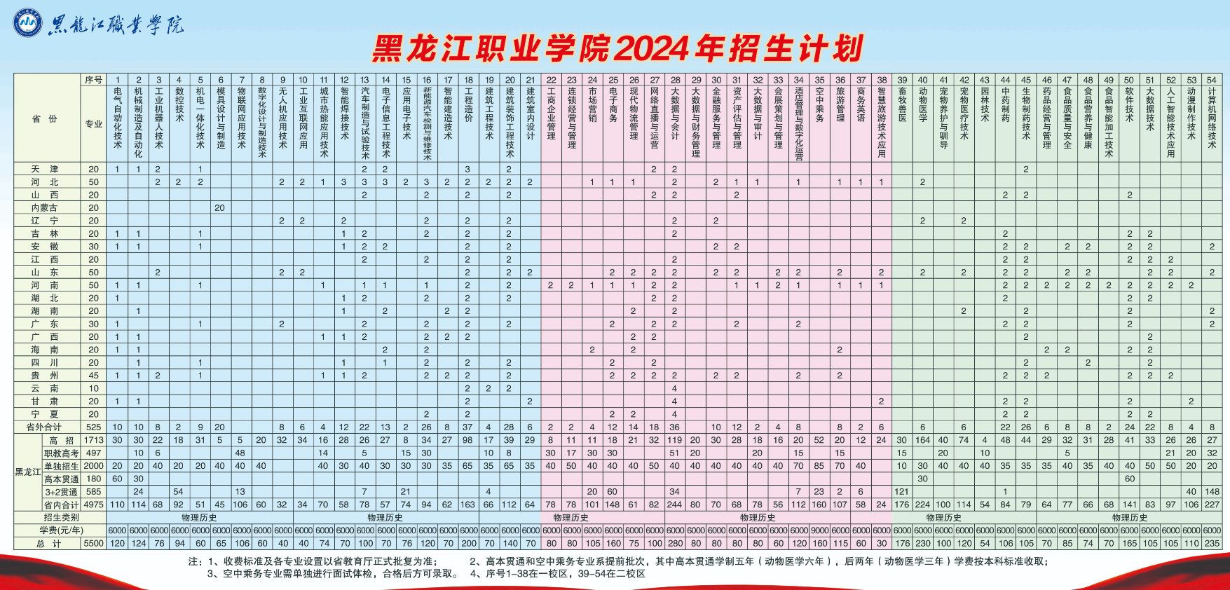 2024黑龙江职业半岛在线注册招生计划-各专业招生人数是多少