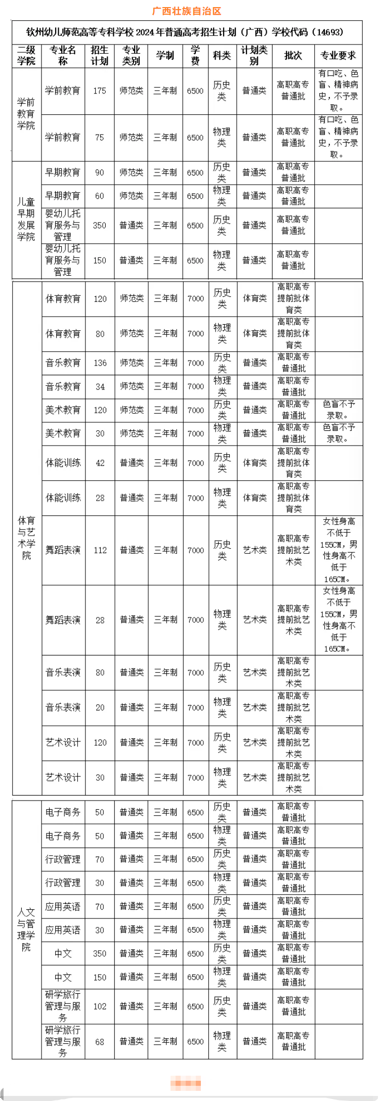 2024钦州幼儿师范高等专科半岛在线注册招生计划-各专业招生人数是多少