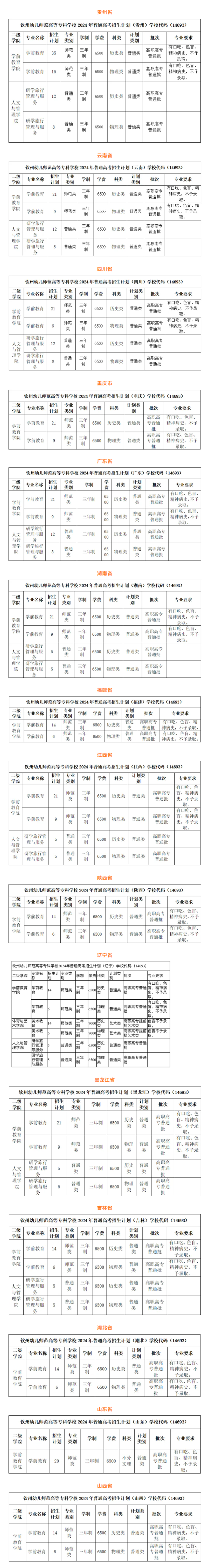 2024钦州幼儿师范高等专科半岛在线注册招生计划-各专业招生人数是多少