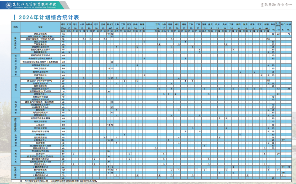 2024黑龙江建筑职业技术半岛在线注册招生计划-各专业招生人数是多少