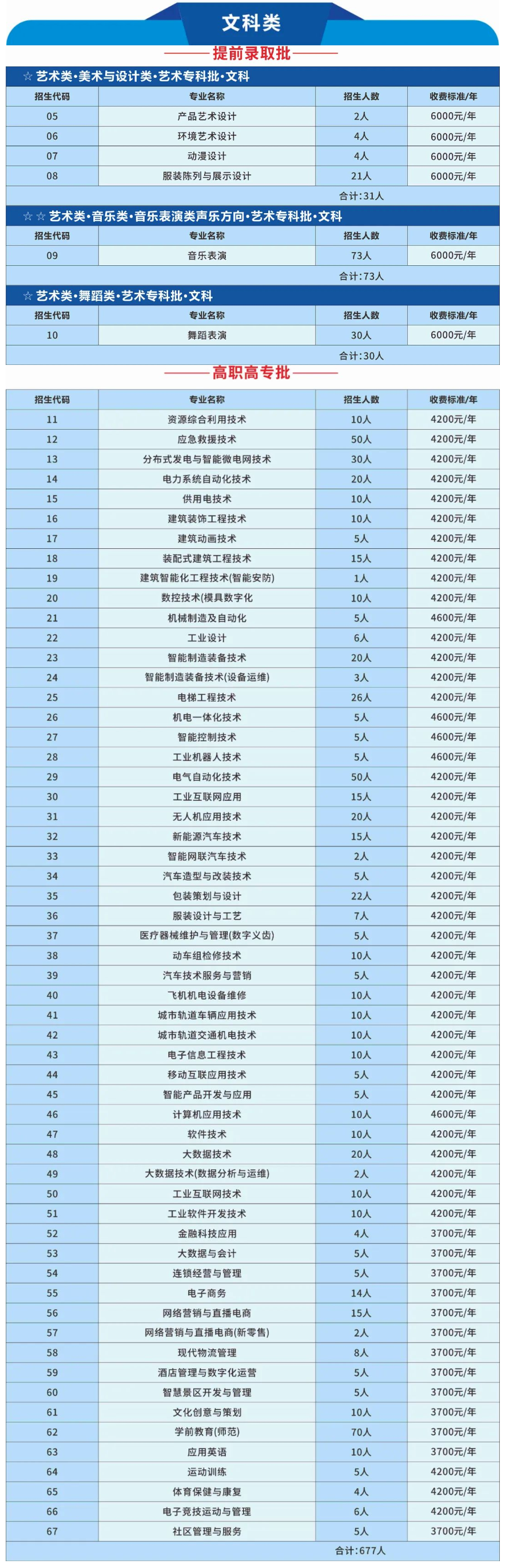 2024河南机电职业半岛在线注册招生计划-各专业招生人数是多少