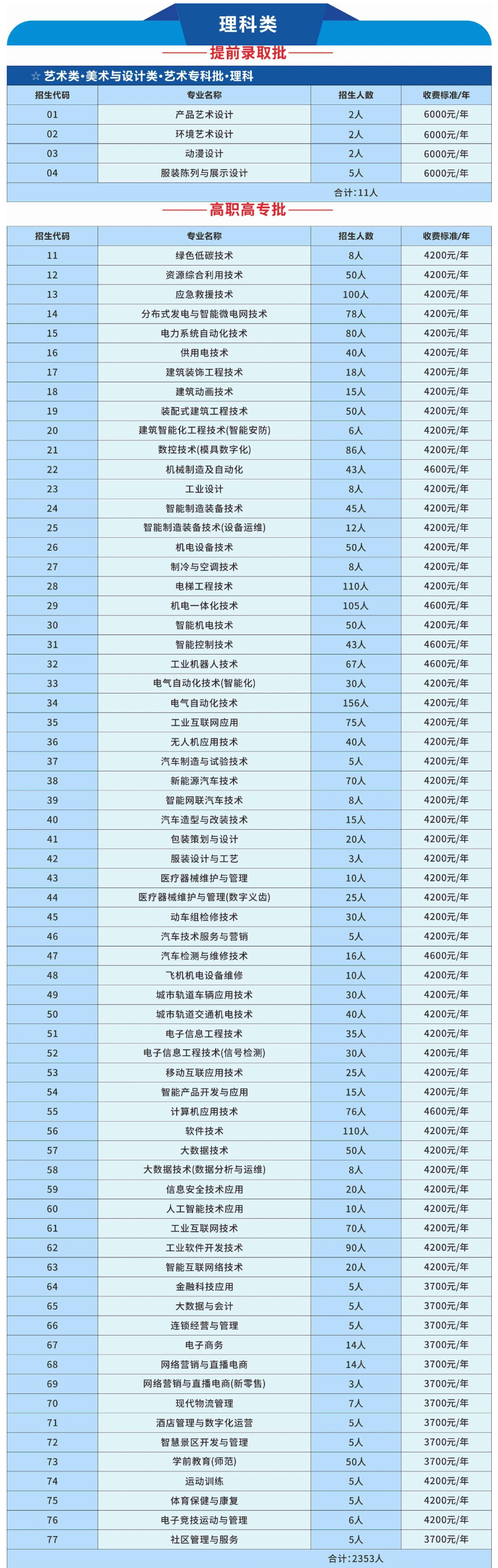 2024河南机电职业半岛在线注册招生计划-各专业招生人数是多少