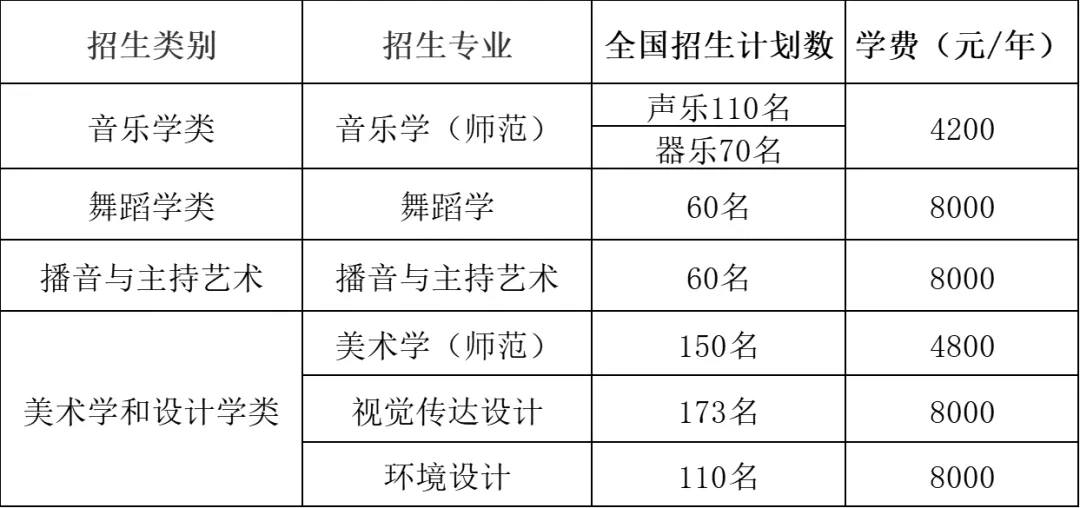 2024年湘南半岛在线注册艺术类招生简章