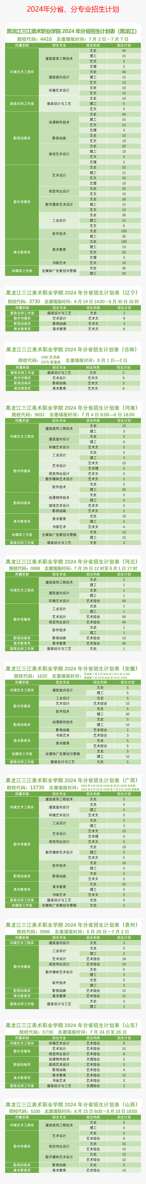 2024黑龙江三江美术职业学院招生计划-各专业招生人数是多少