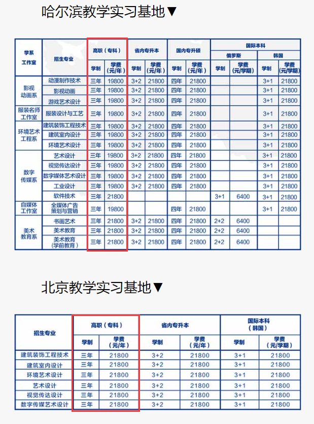 2024黑龙江三江美术职业学院学费多少钱一年-各专业收费标准