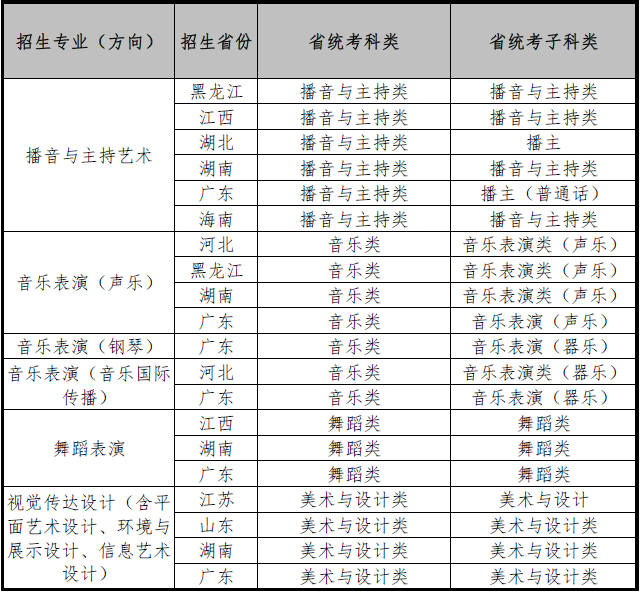 2024年广东外语外贸大学艺术类招生简章