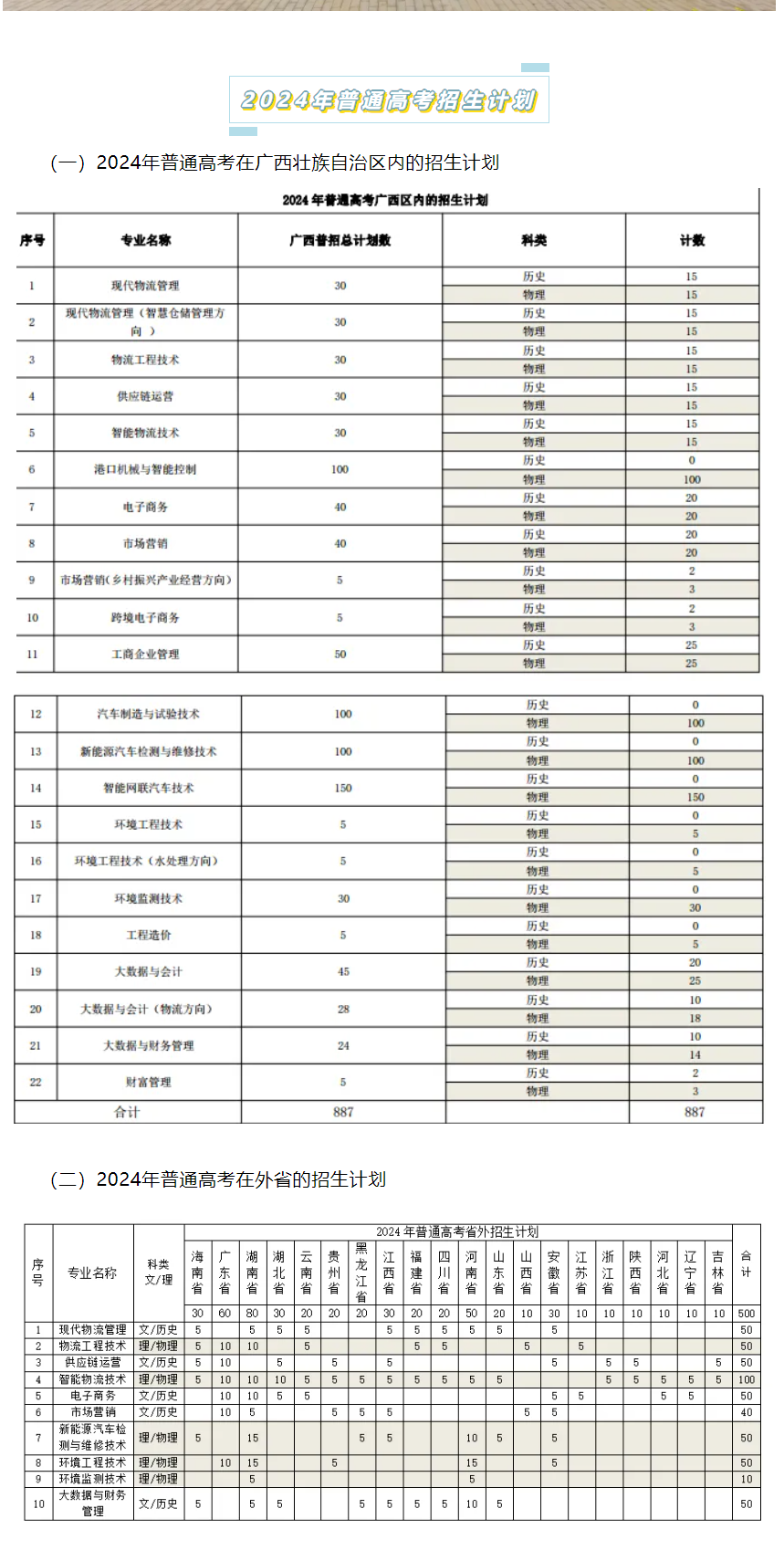 2024广西物流职业技术半岛在线注册招生计划-各专业招生人数是多少