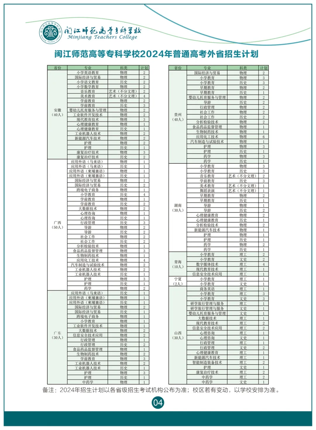 2024闽江师范高等专科学校招生计划-各专业招生人数是多少