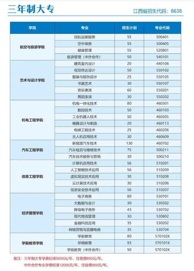 2024抚州职业技术学院招生计划-各专业招生人数是多少