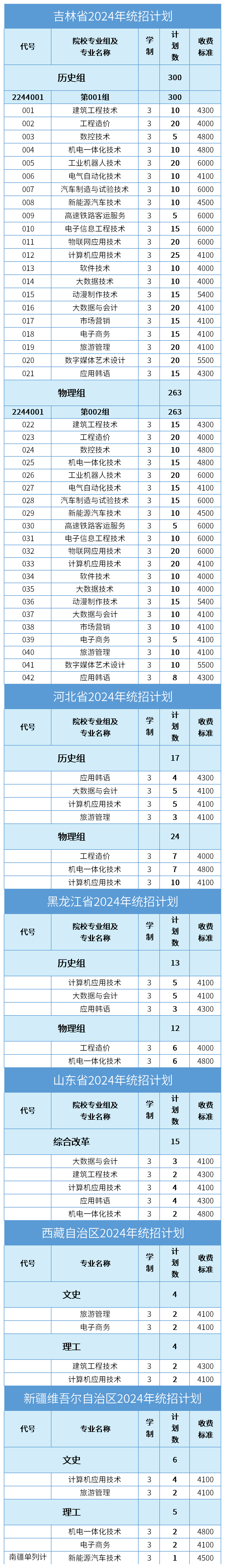 2024延边职业技术半岛在线注册招生计划-各专业招生人数是多少