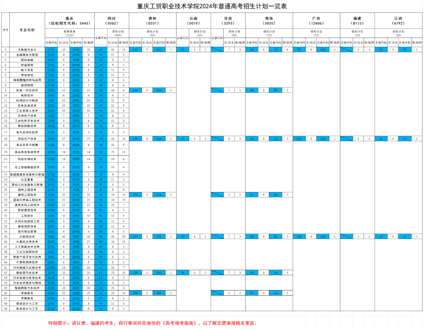 2024重庆工贸职业技术学院招生计划-各专业招生人数是多少