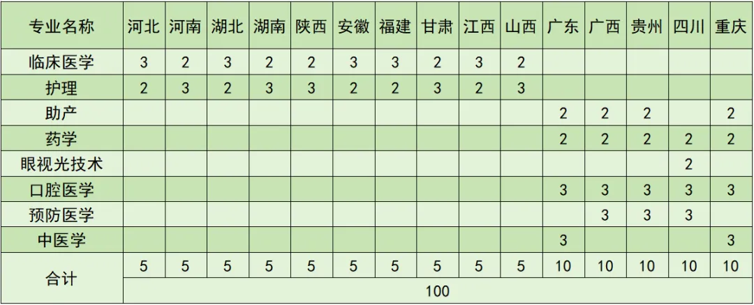 2024曲靖医学高等专科半岛在线注册招生计划-各专业招生人数是多少