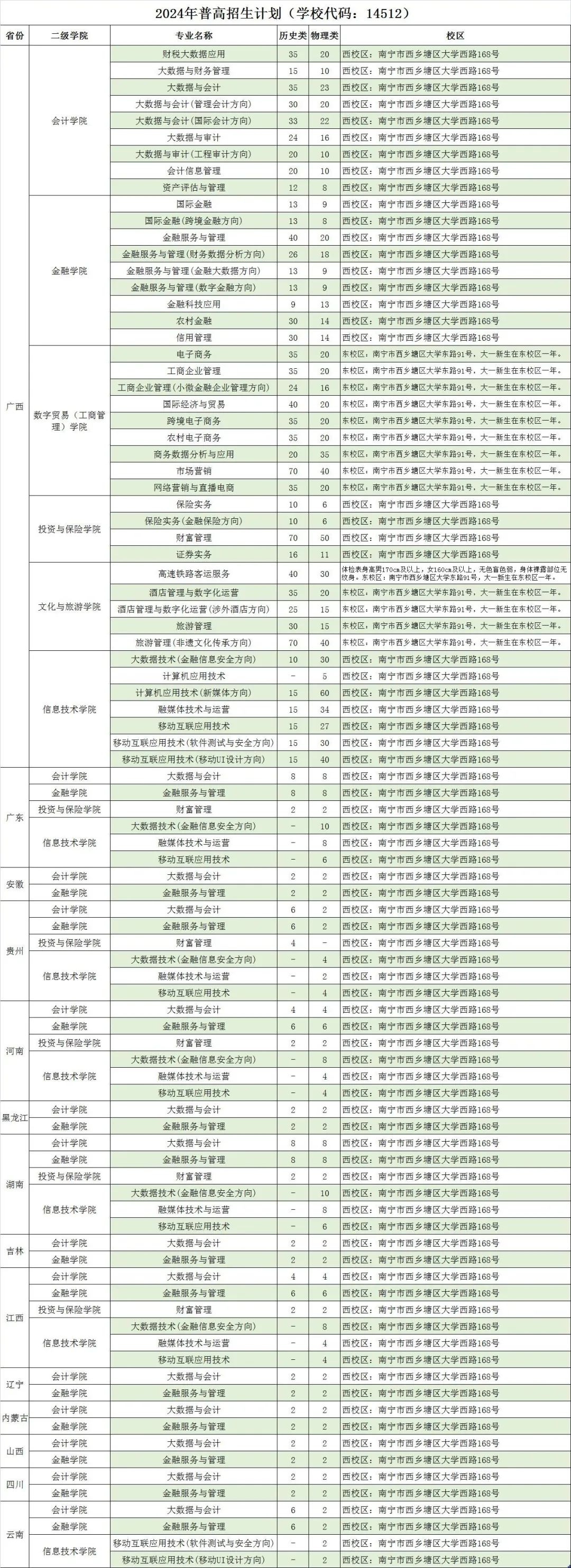 2024广西金融职业技术学院招生计划-各专业招生人数是多少