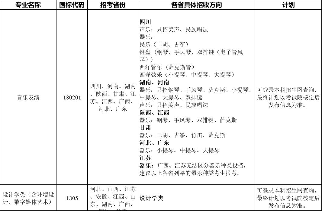 2024年西南科技大学艺术类招生简章