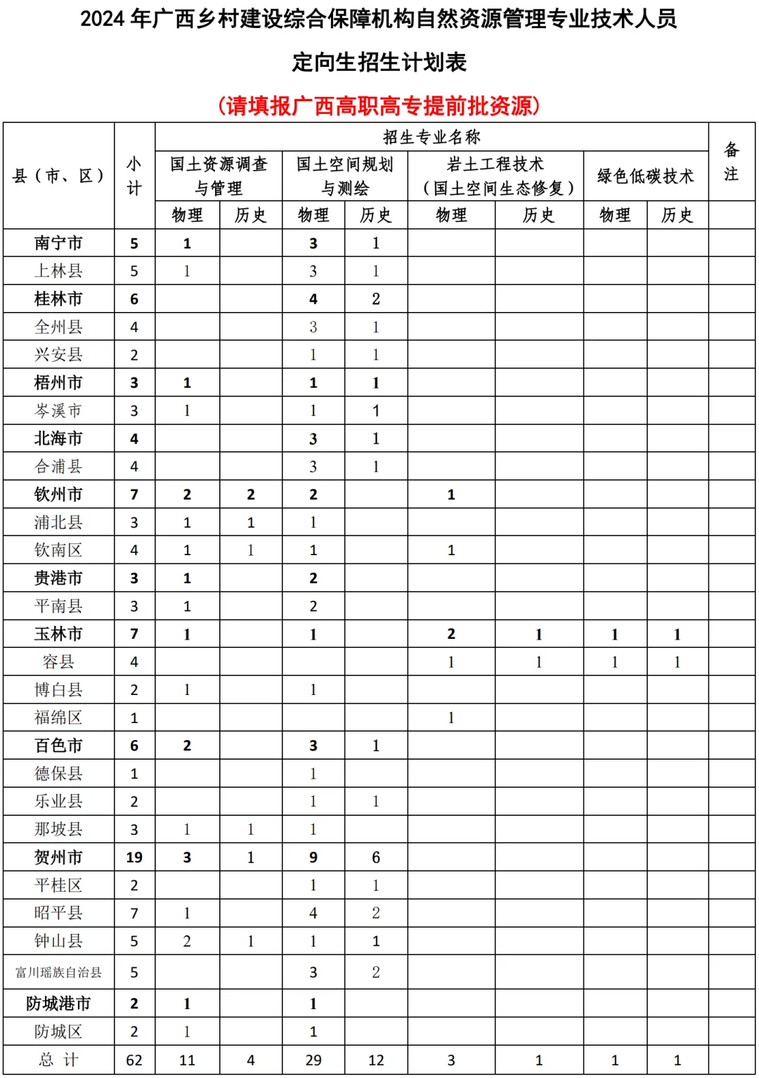 2024广西自然资源职业技术半岛在线注册招生计划-各专业招生人数是多少