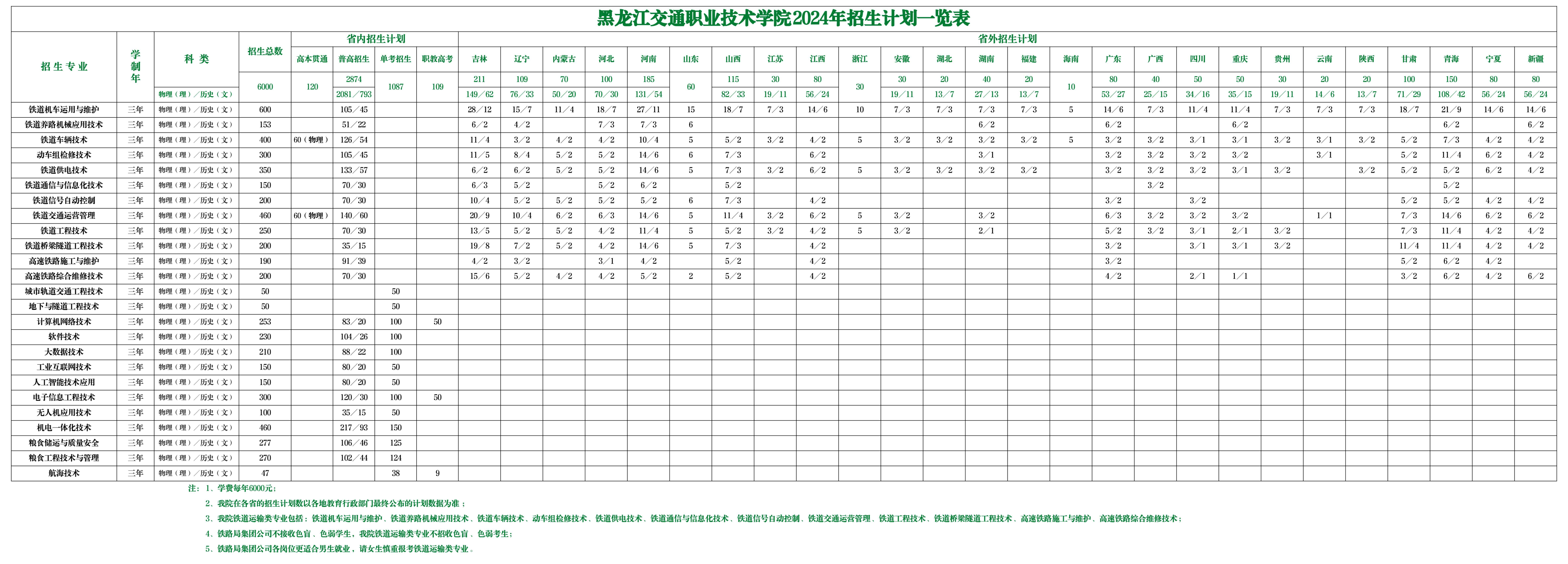 2024黑龙江交通职业技术半岛在线注册学费多少钱一年-各专业收费标准