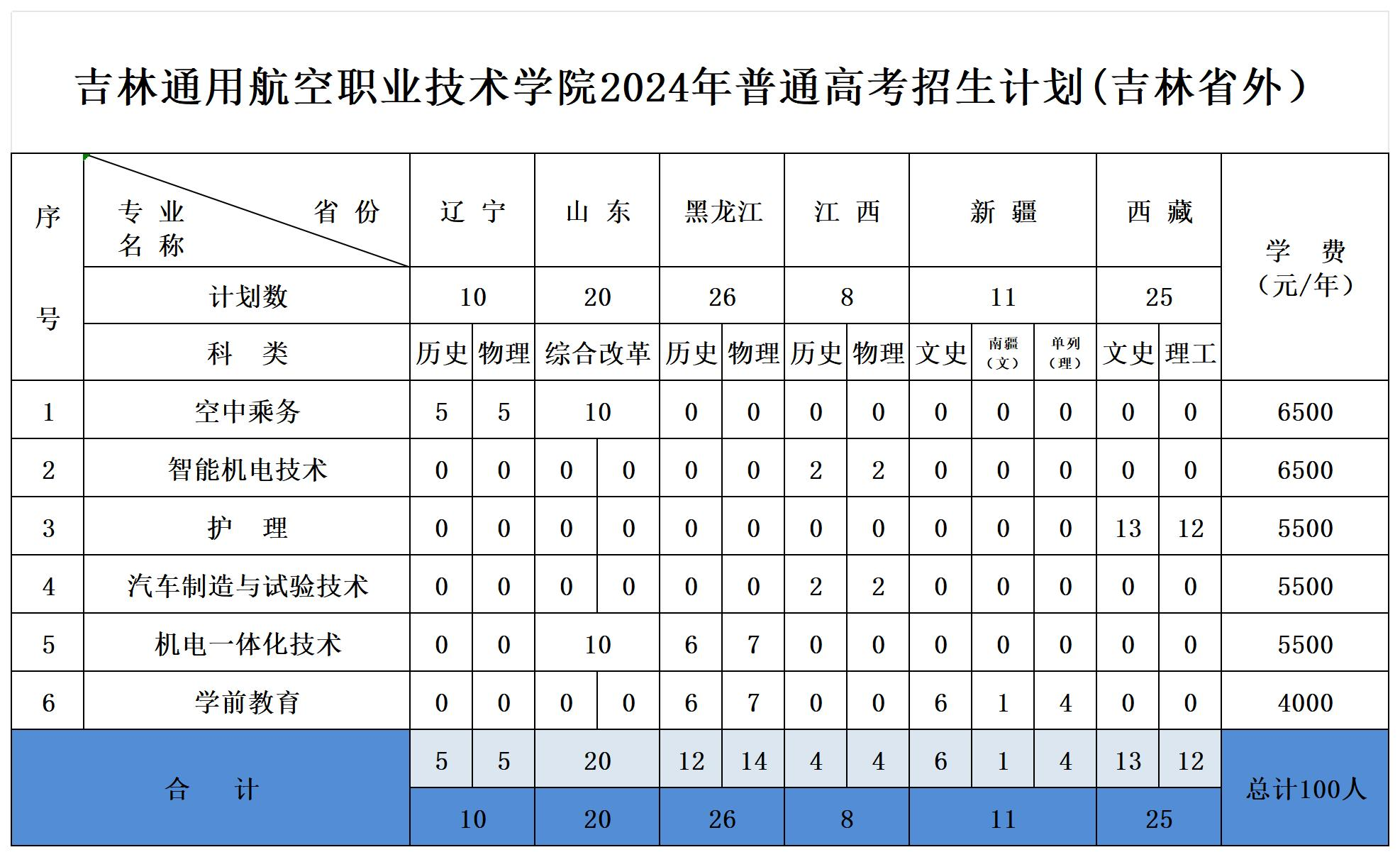 2024吉林通用航空职业技术学院招生计划-各专业招生人数是多少