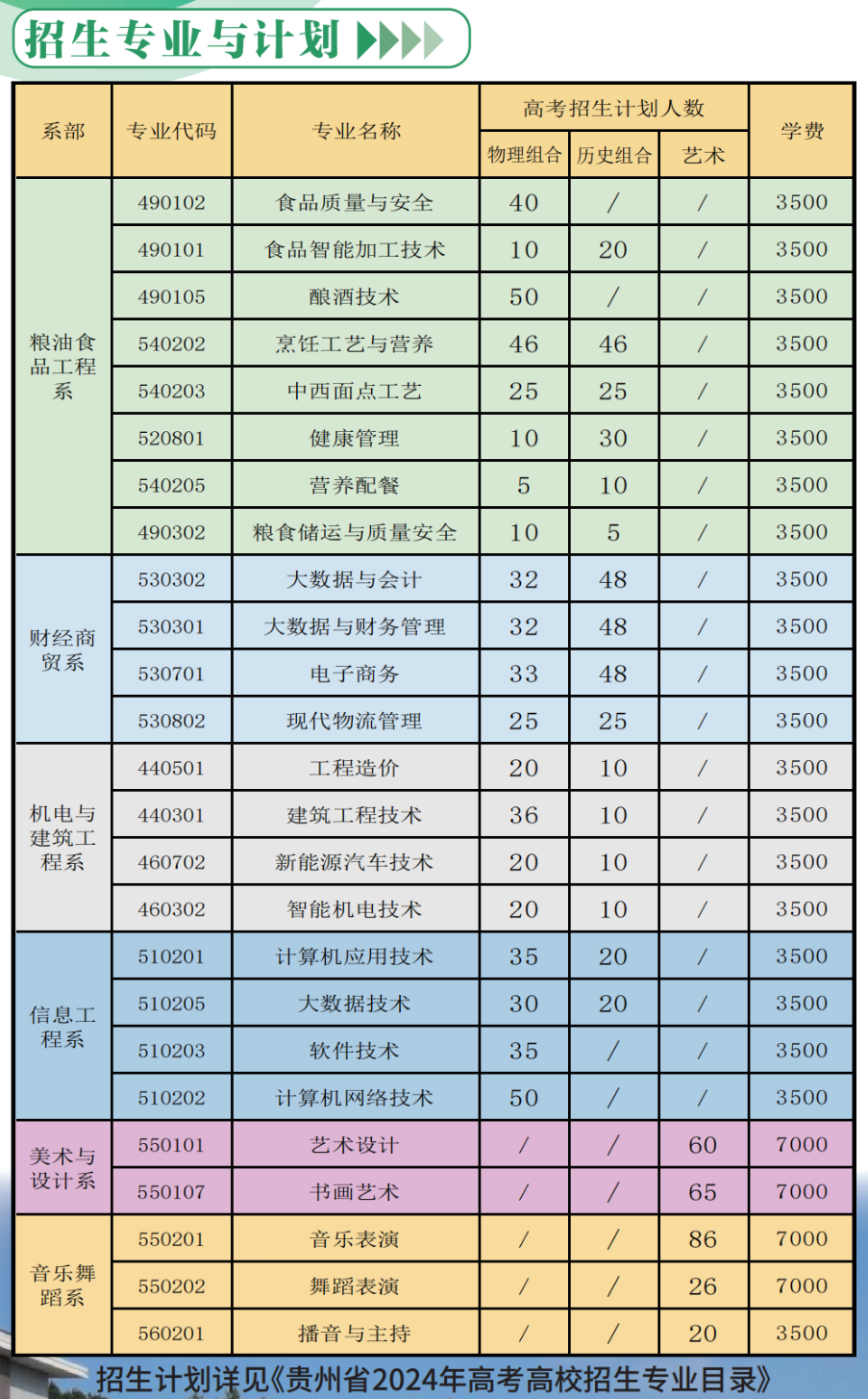 2024贵州食品工程职业半岛在线注册招生计划-各专业招生人数是多少