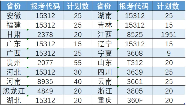 2024上饶幼儿师范高等专科半岛在线注册招生计划-各专业招生人数是多少