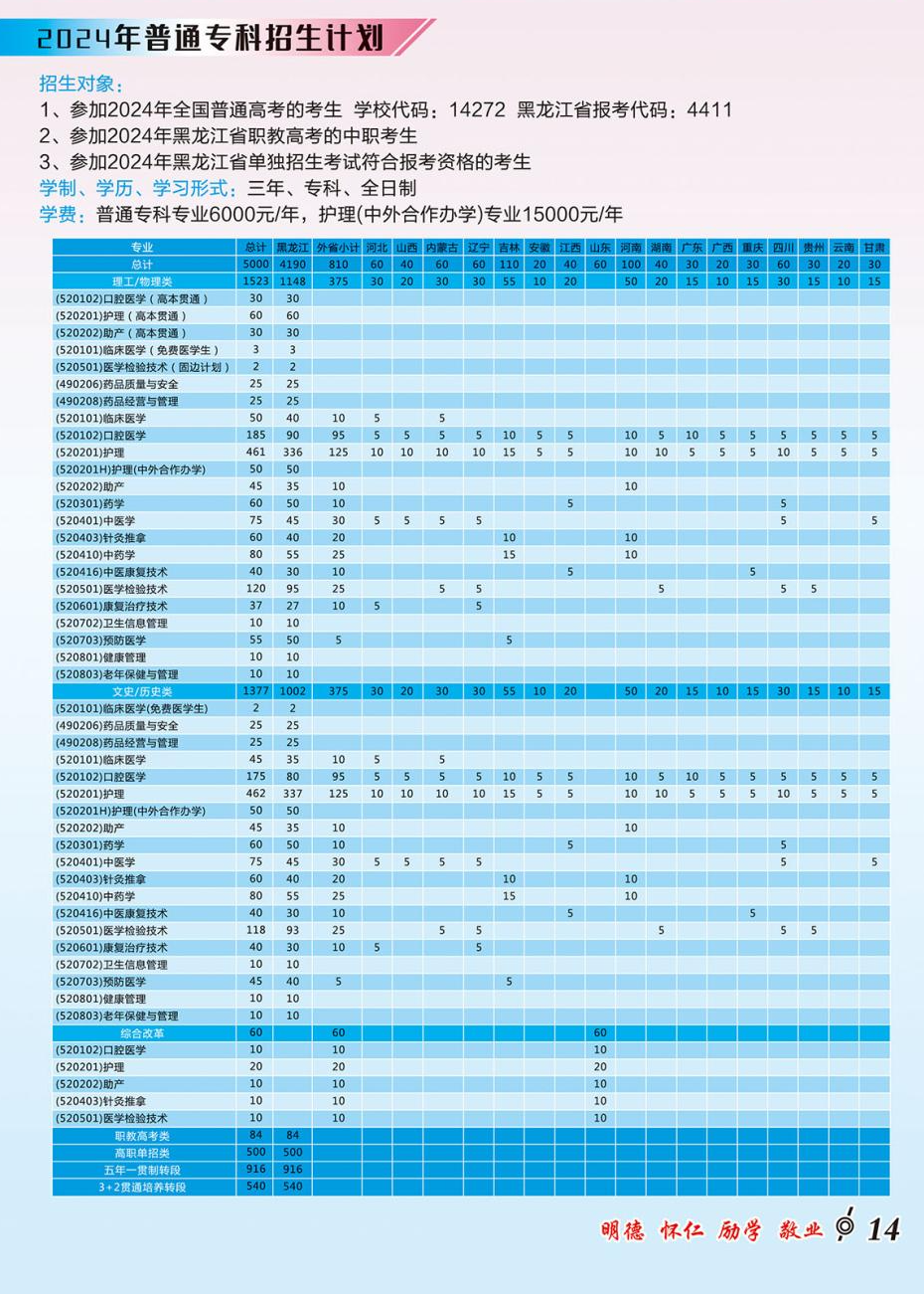 2024黑龙江护理高等专科半岛在线注册招生计划-各专业招生人数是多少