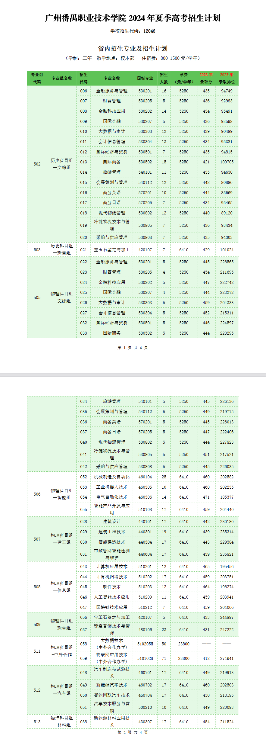 2024广州番禺职业技术半岛在线注册招生计划-各专业招生人数是多少