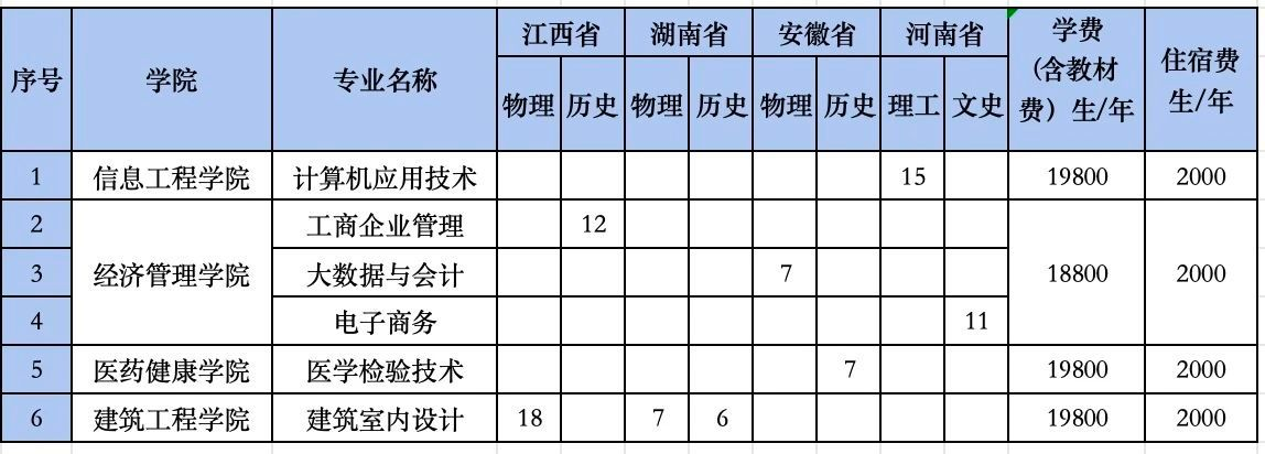 2024广东新安职业技术学院招生计划-各专业招生人数是多少